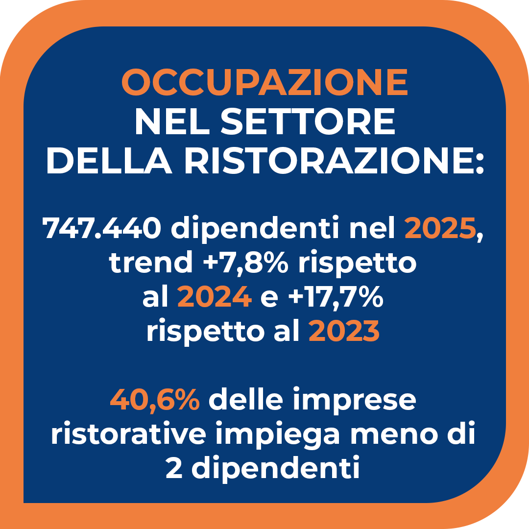 occupazione