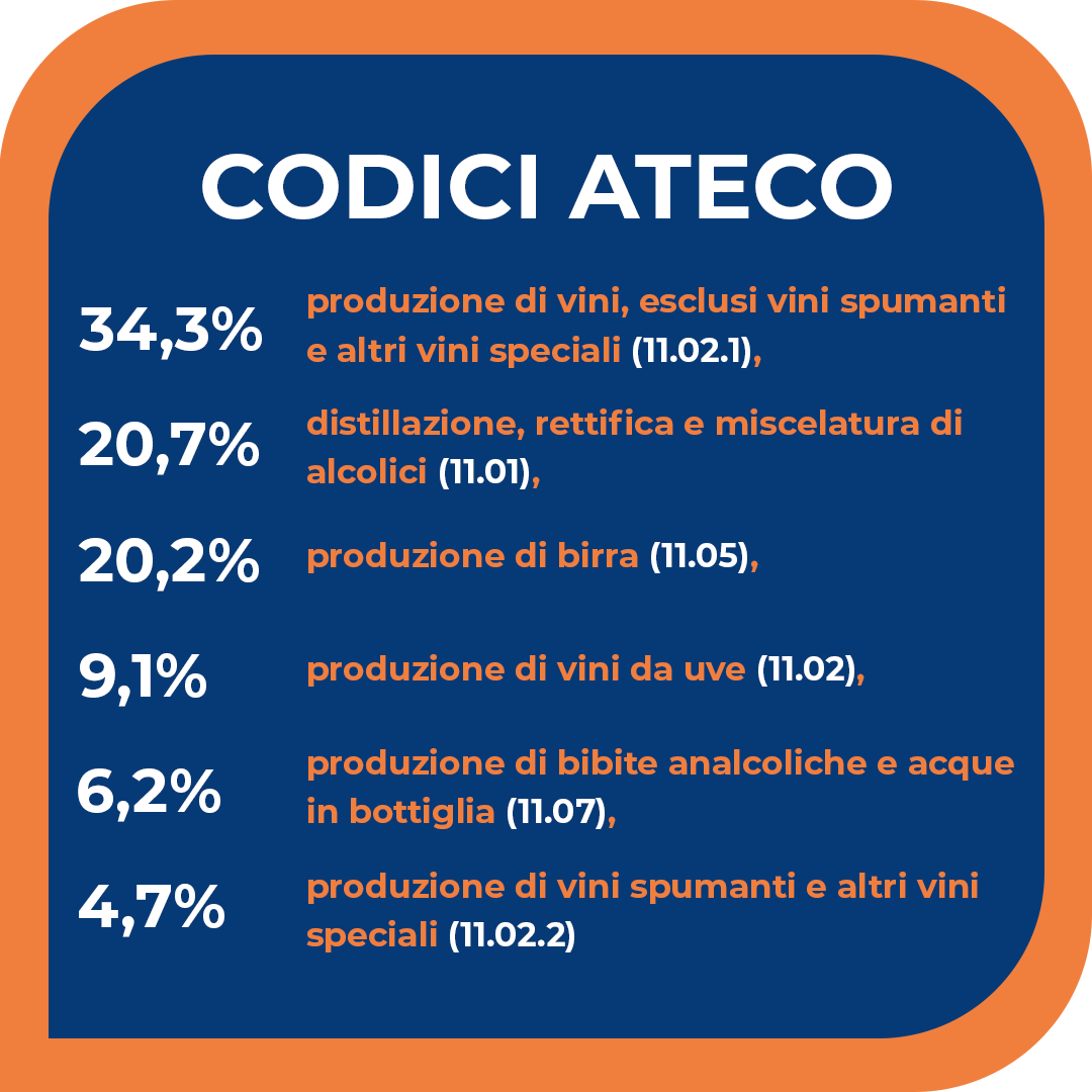 ateco