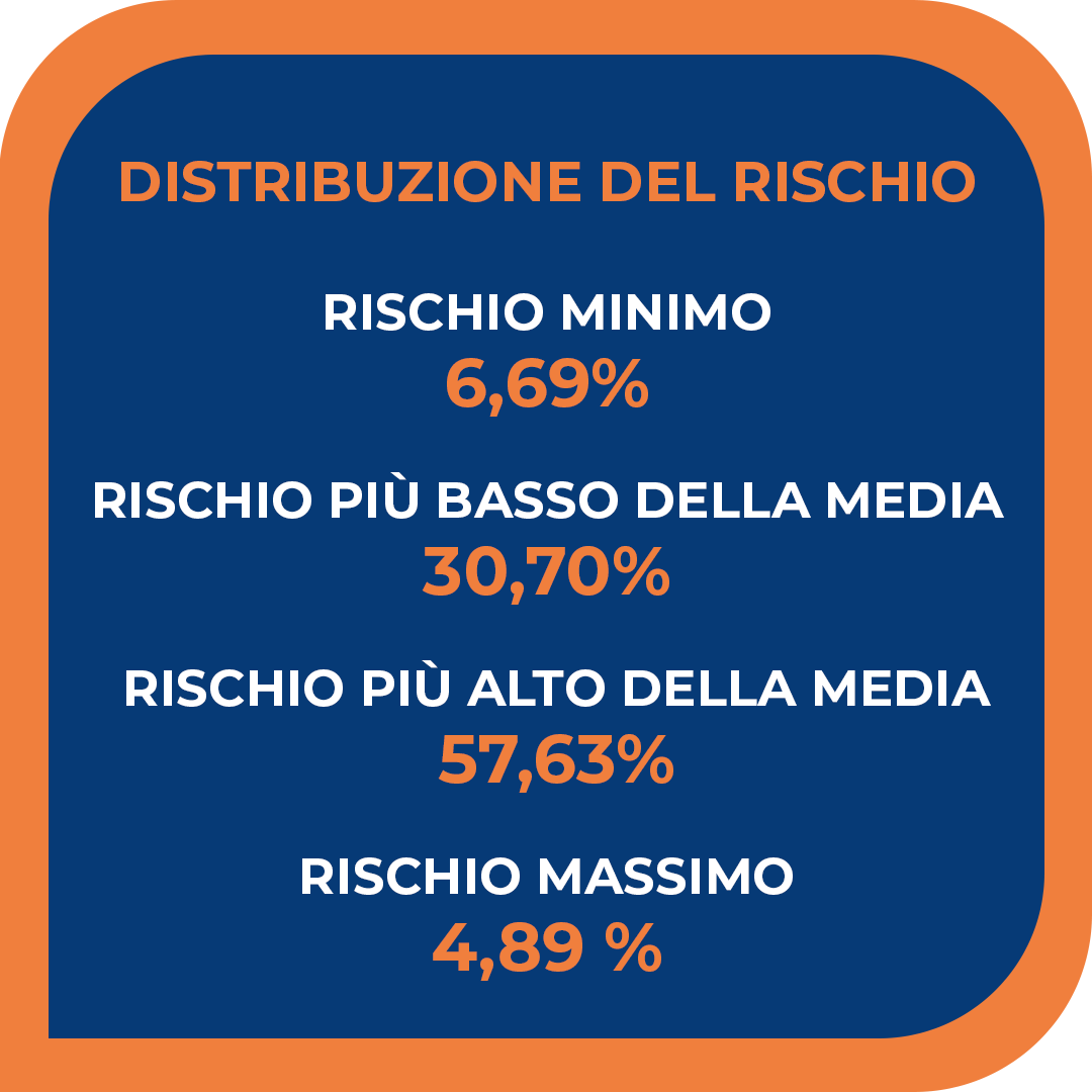rischio
