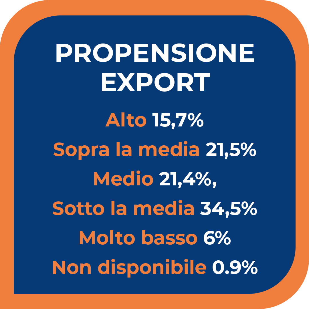 export