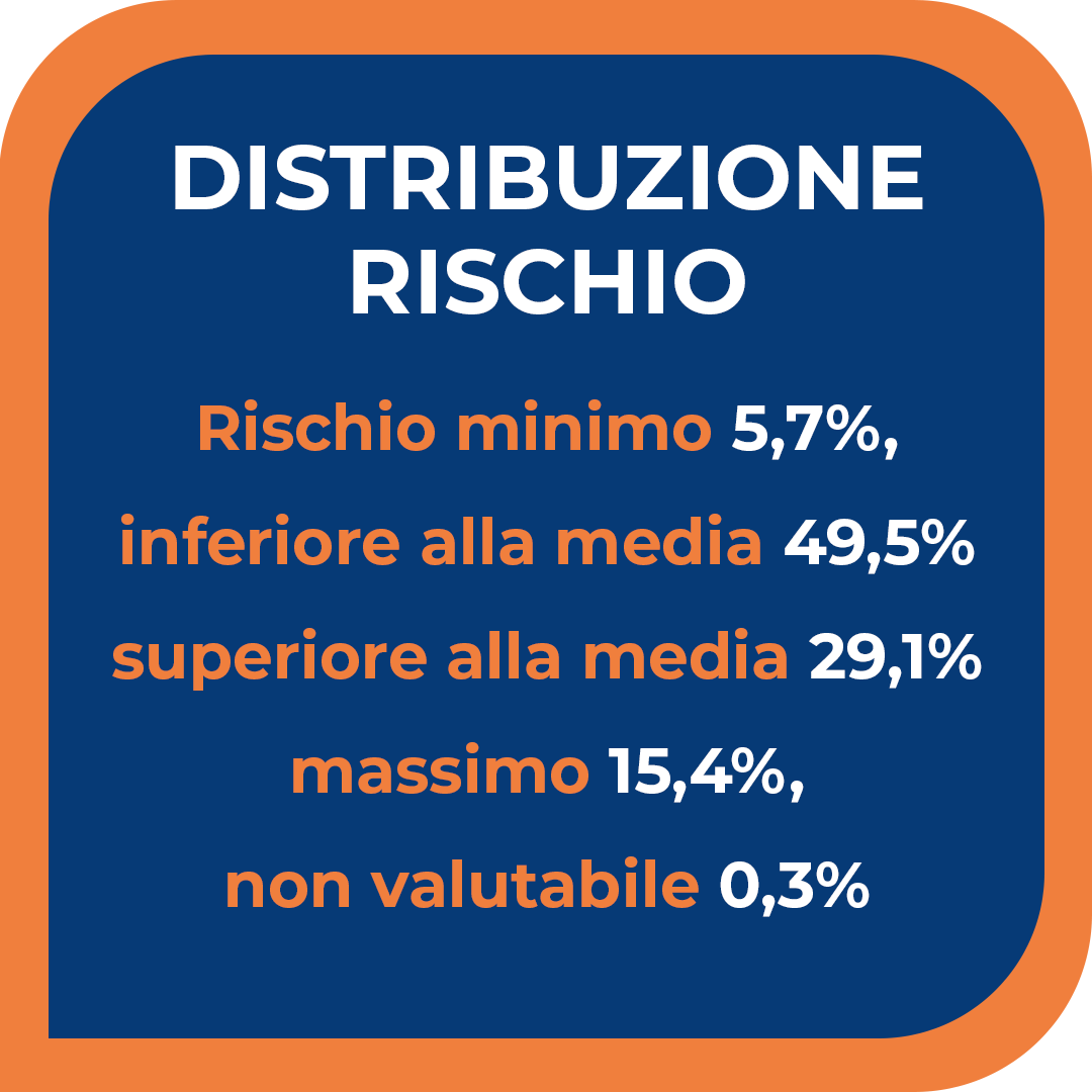 rischio
