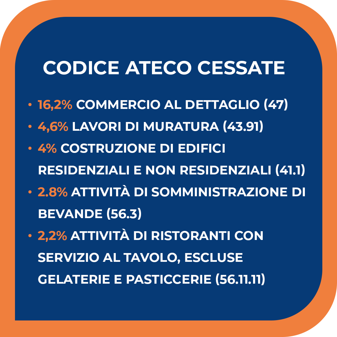 ateco