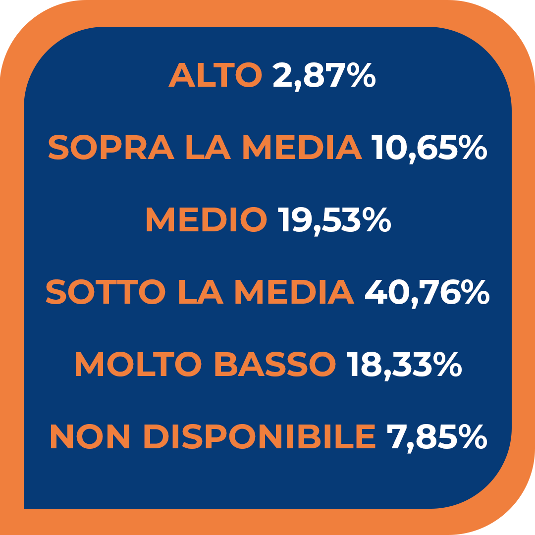 innovazione