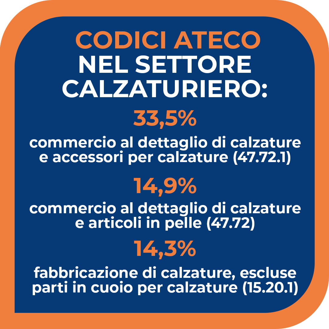 ateco