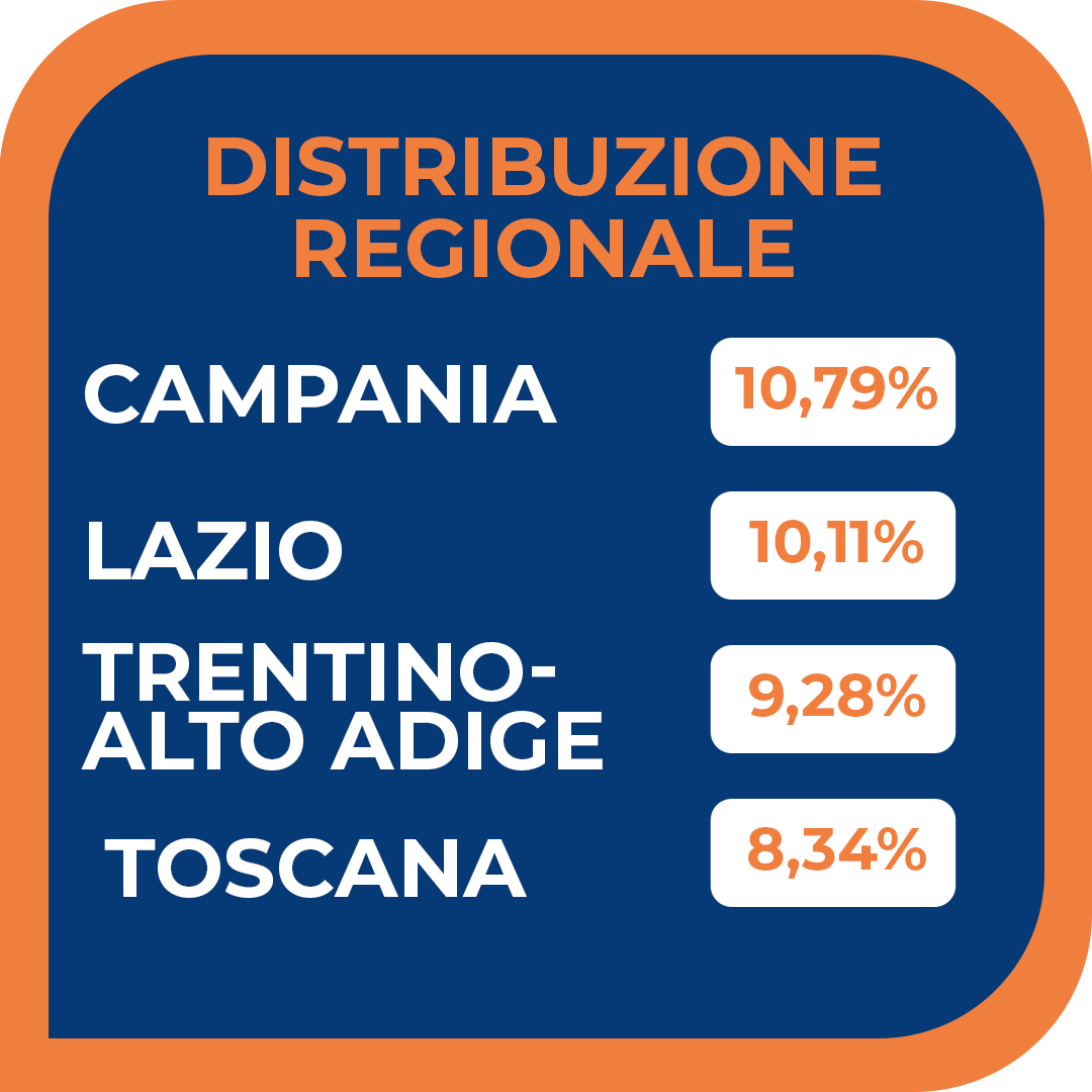 topregioni