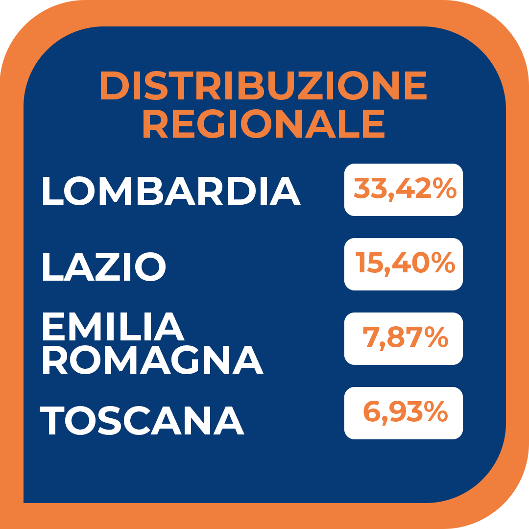 topregioni