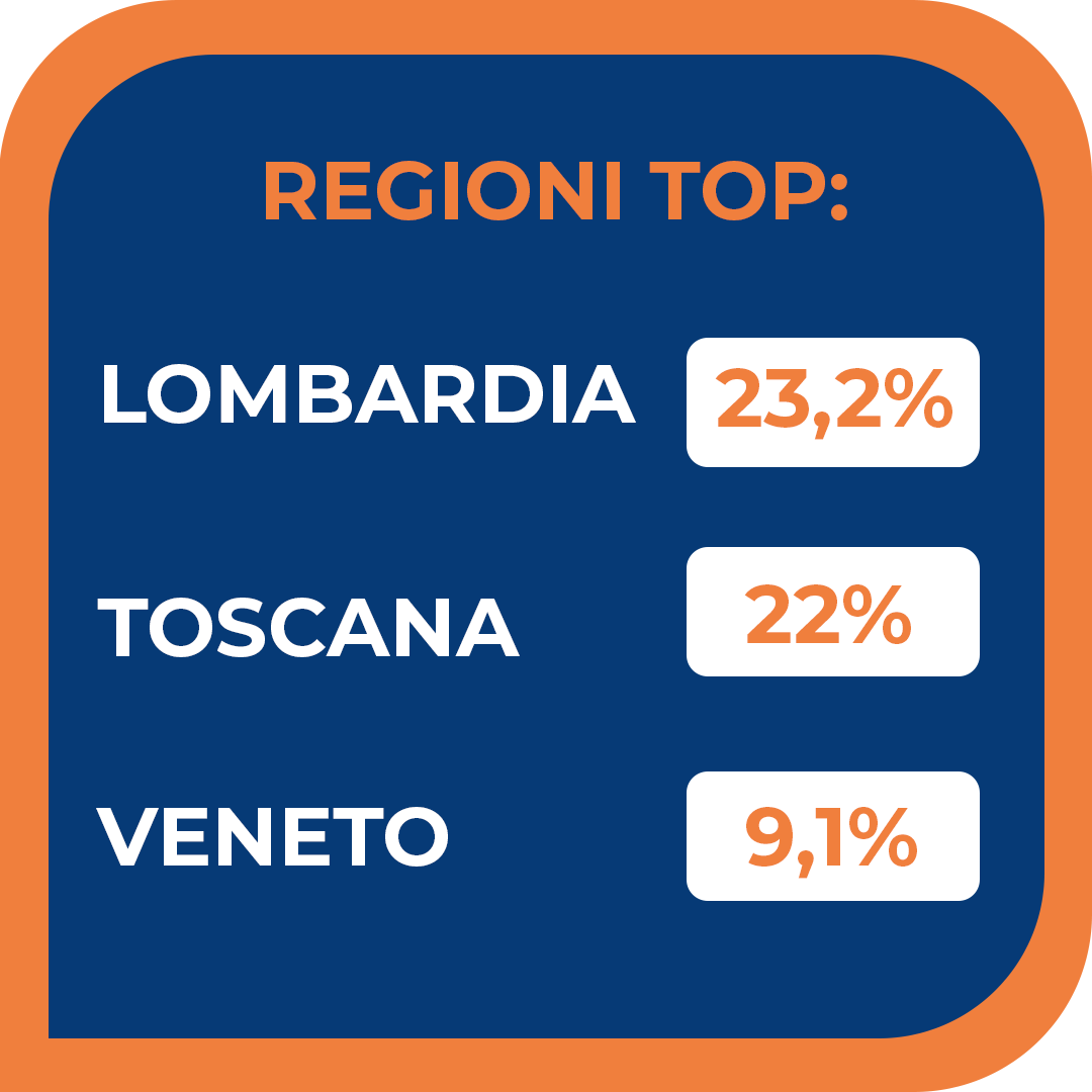 topregioni