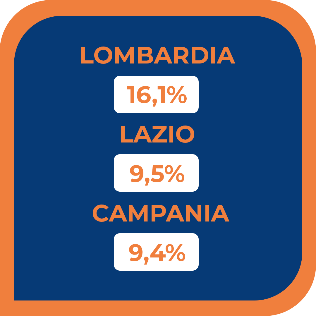 distribuzione