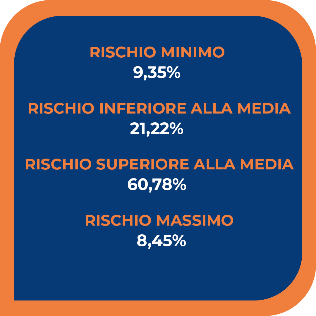 rischio