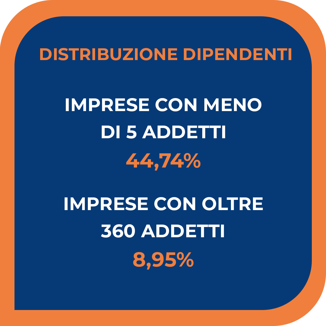 dipendenti