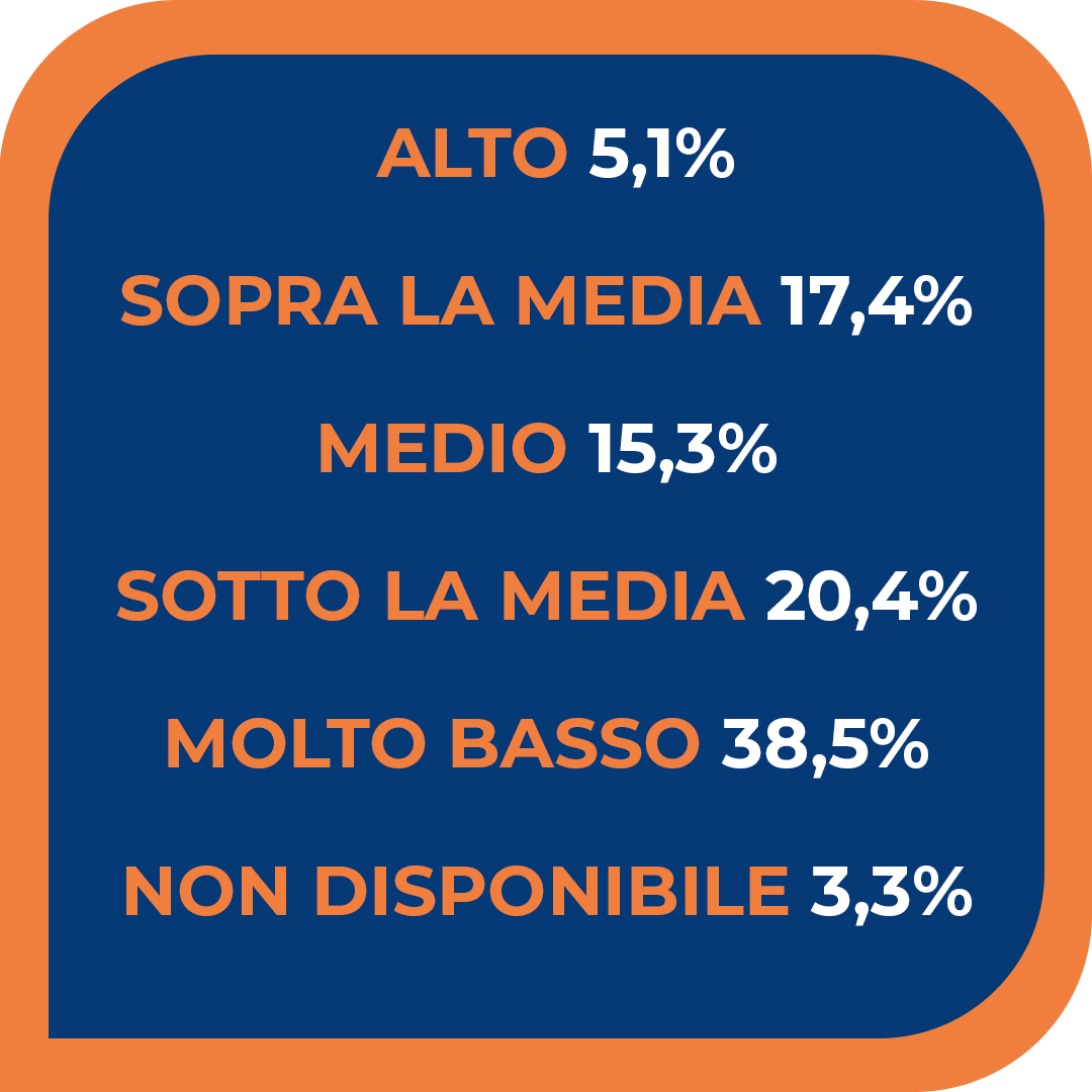 innovazione