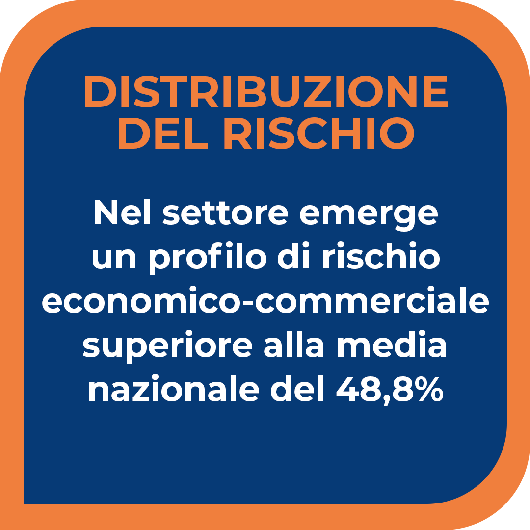 ateco