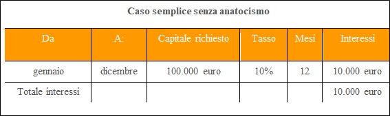 Anatocismo