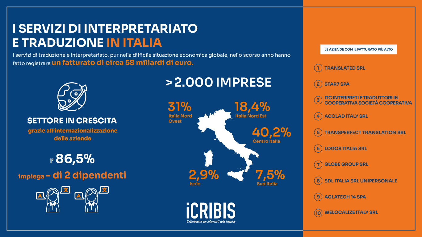 traduzioniitalia