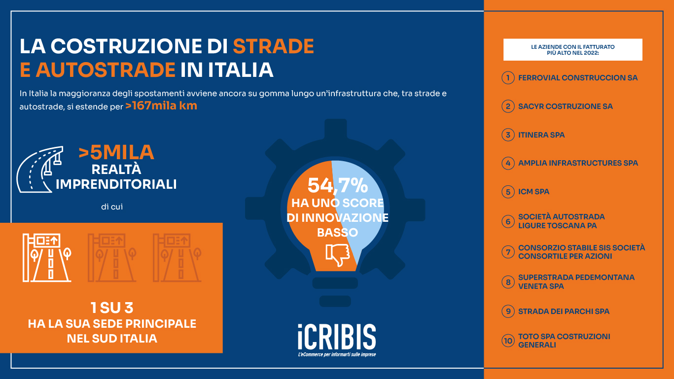 autostrade