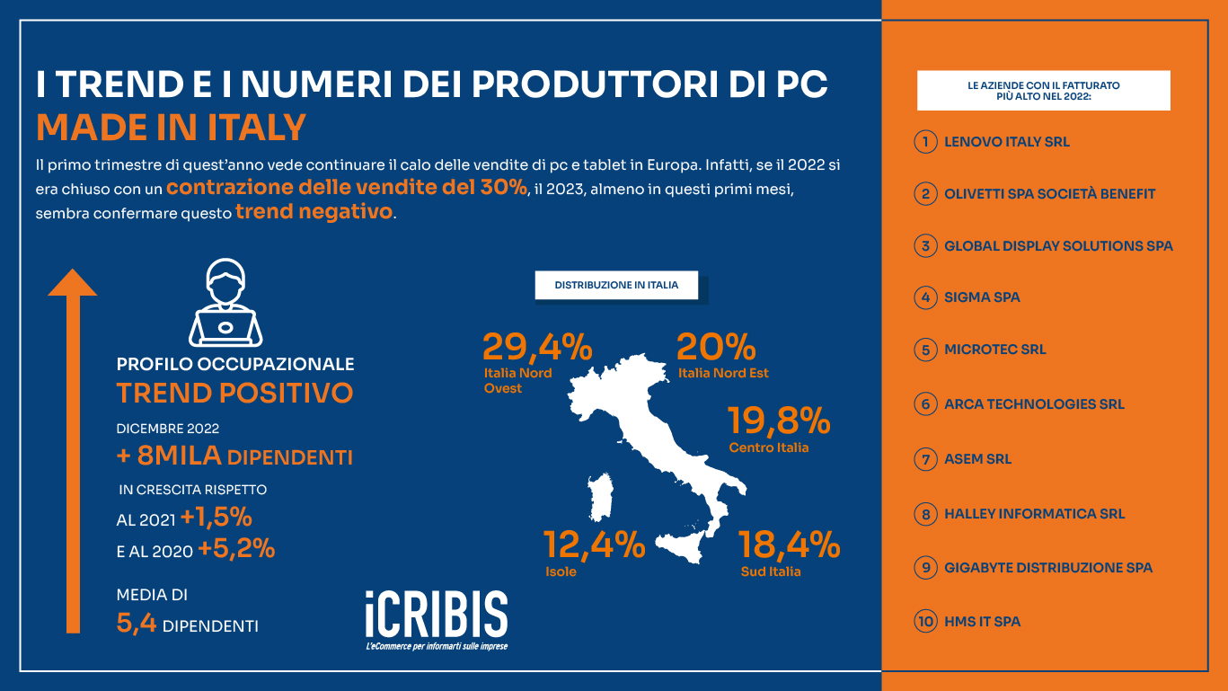 produzione-pc