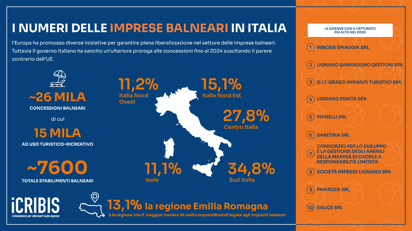 imprese-balneari