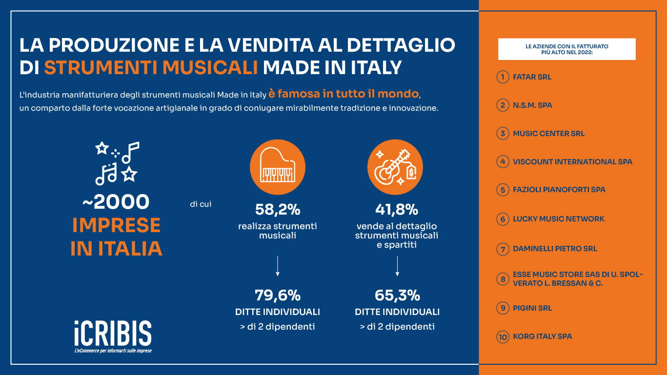 strumenti