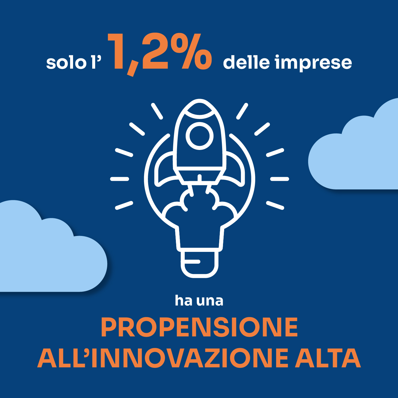 innovazione