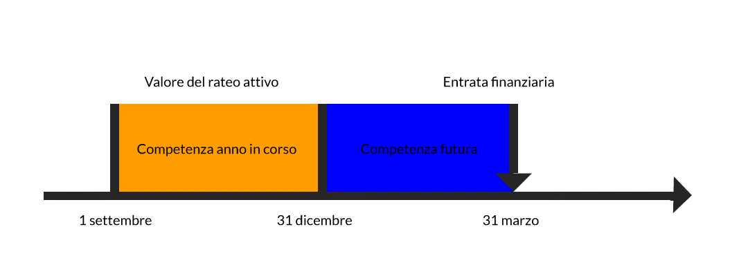 rateo