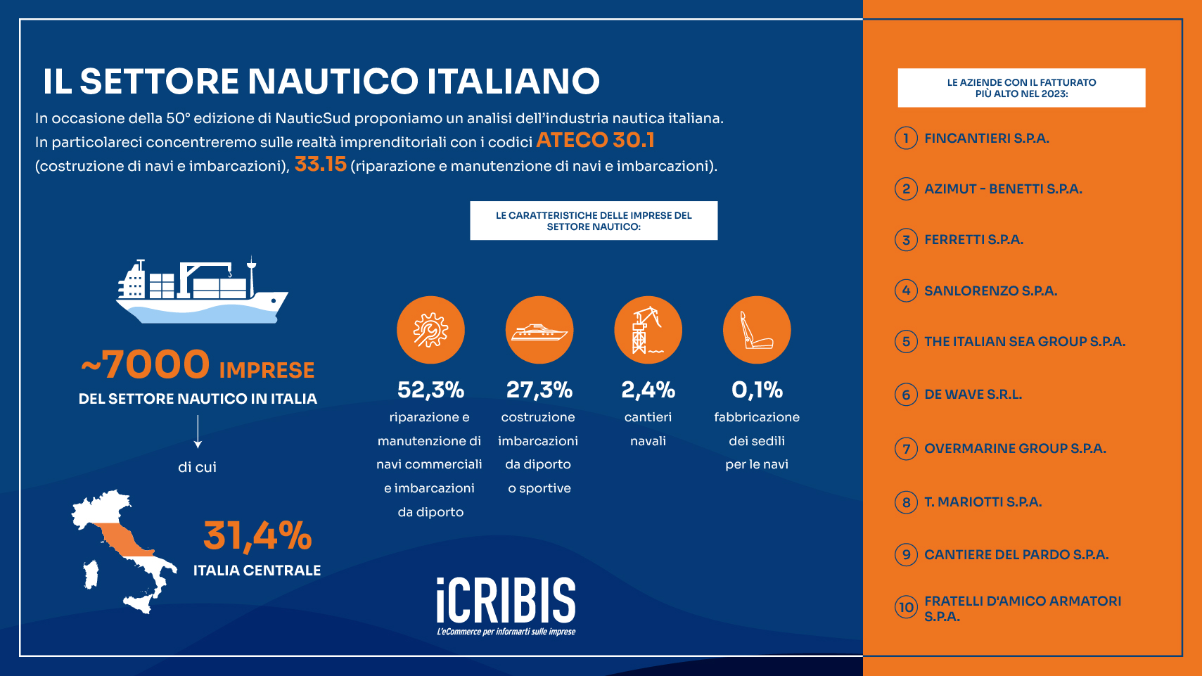 infografica