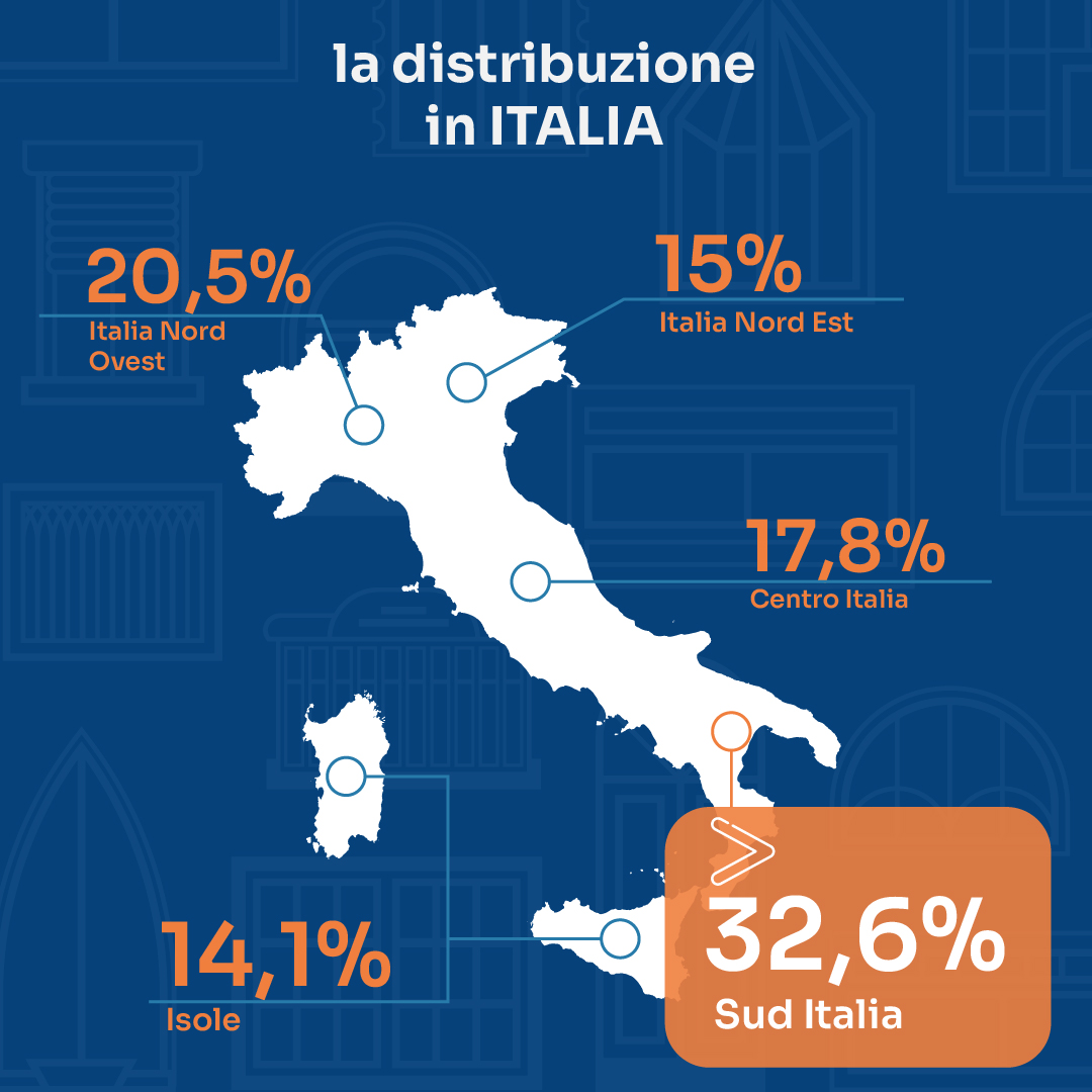 distribuzione