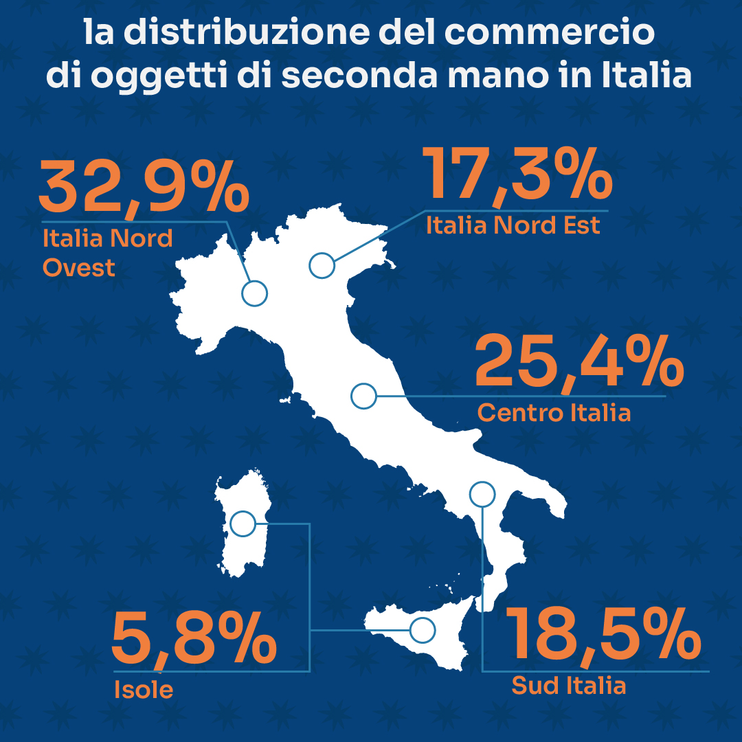 distribuzione