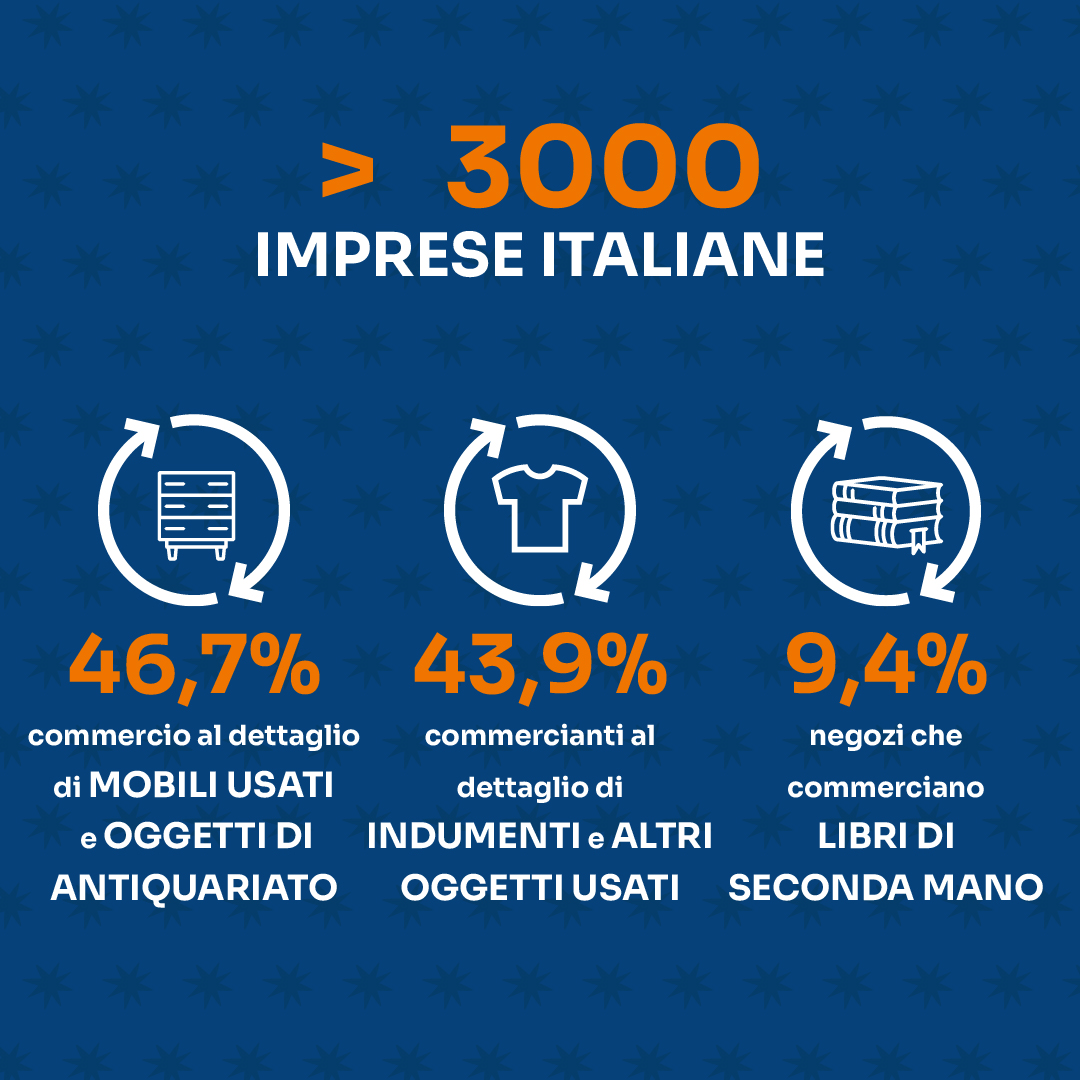 distribuzione