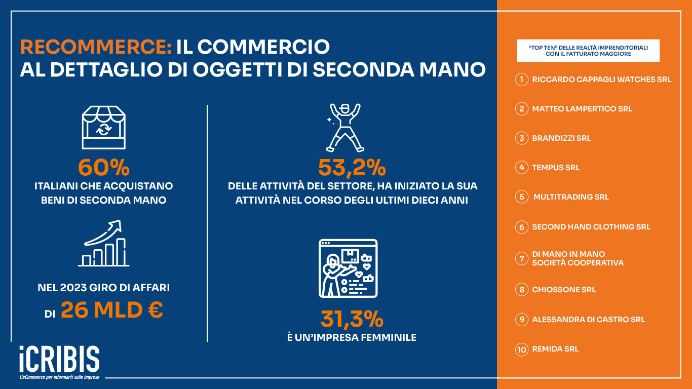 infografica