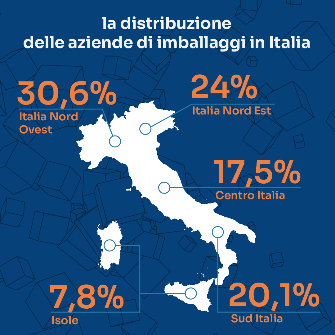 distribuzione