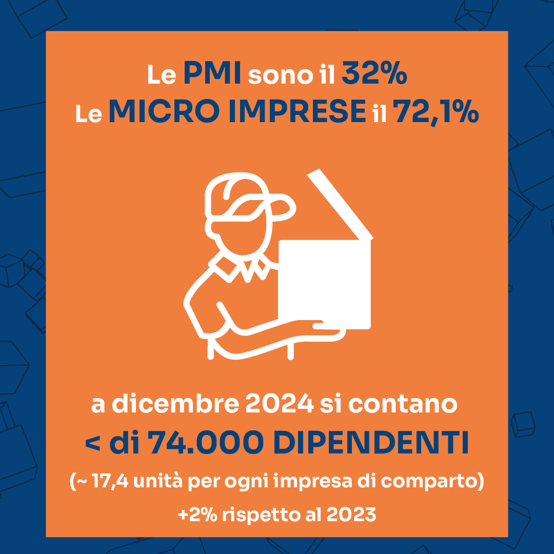 dipendenti