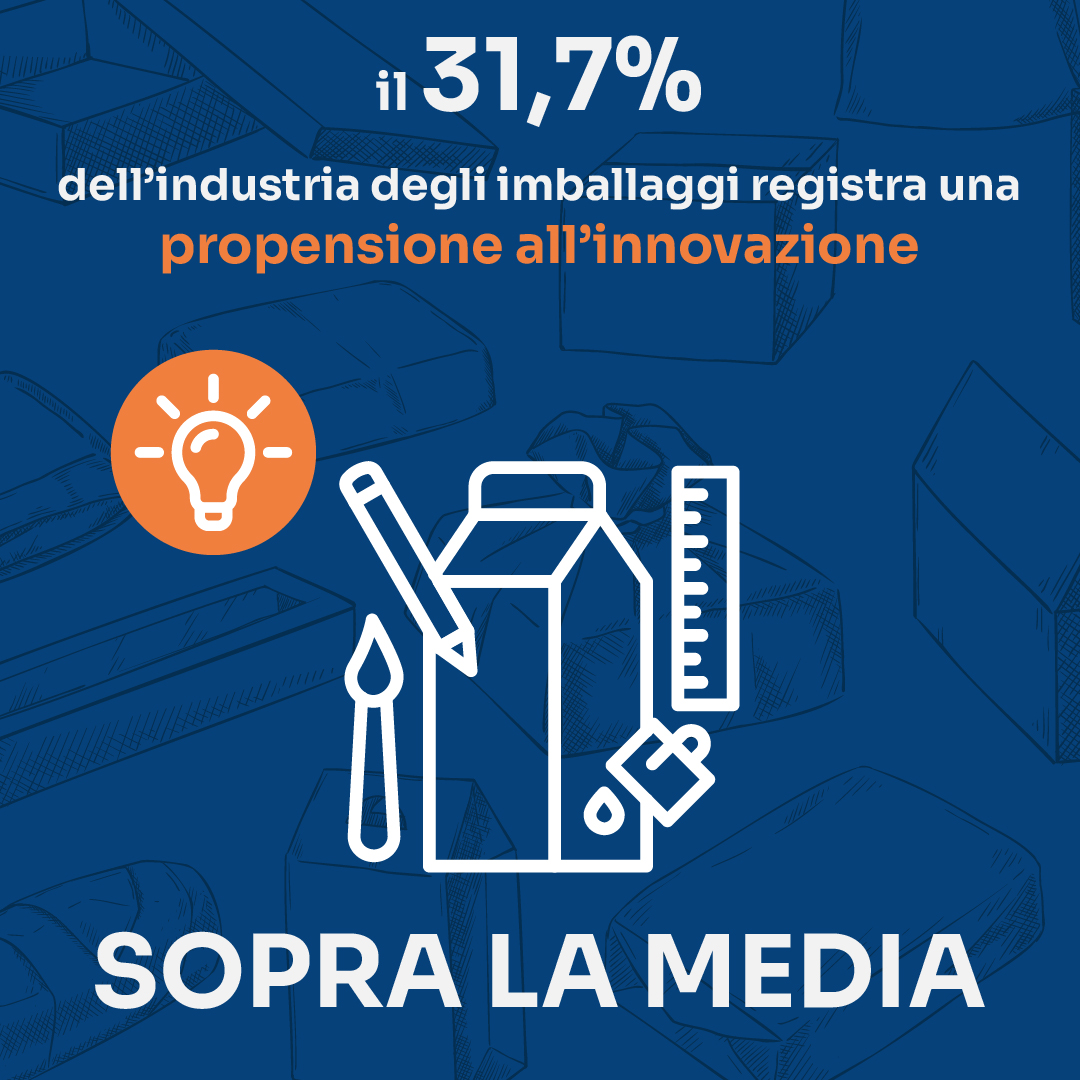 innovazione