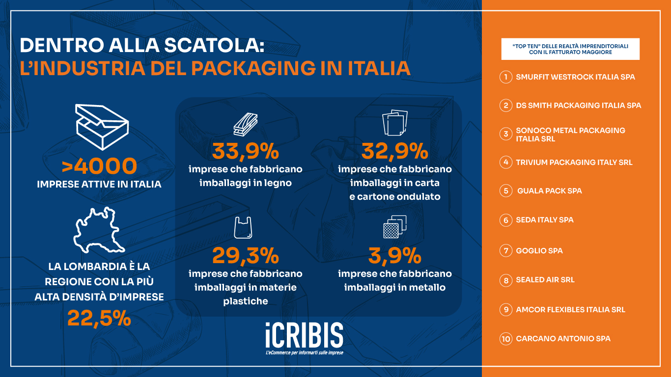 infografica