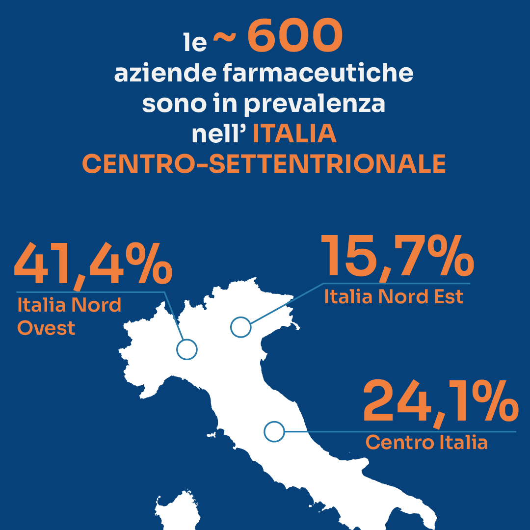 distribuzione