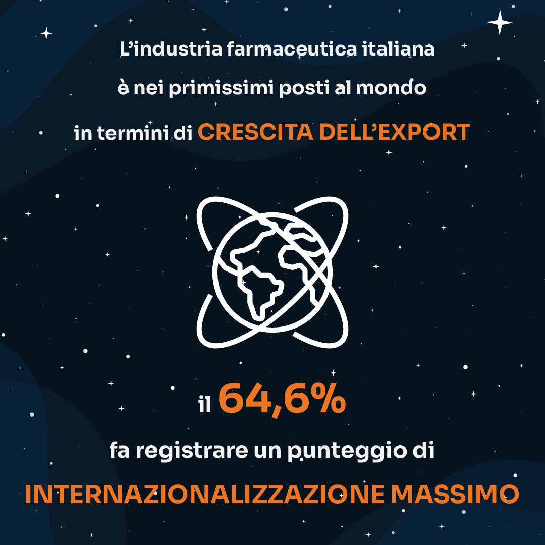 innovazione