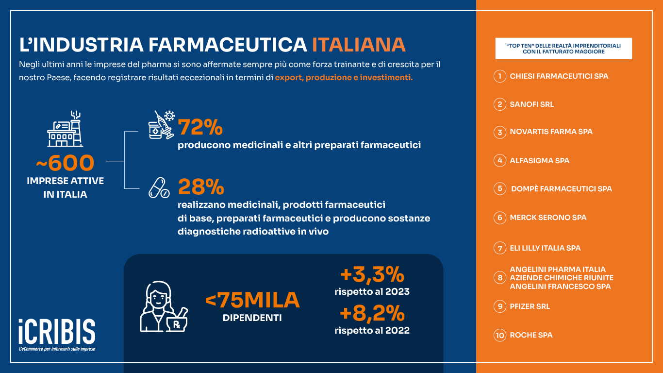 infografica
