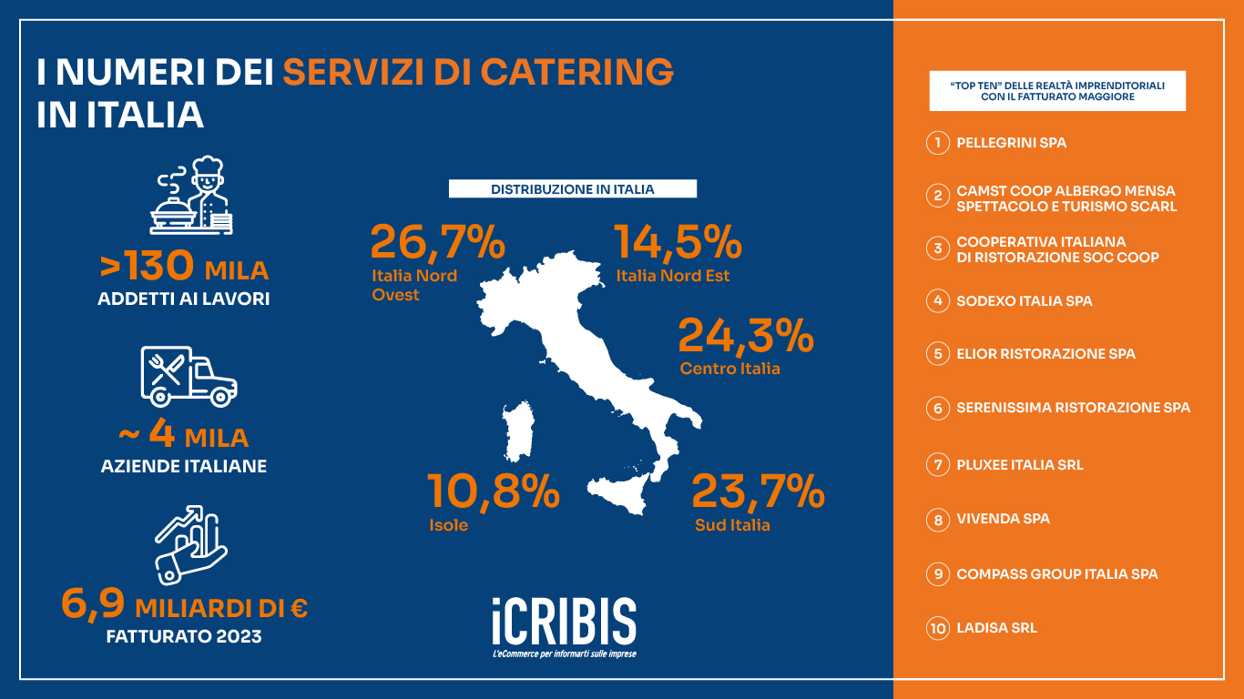 infografica