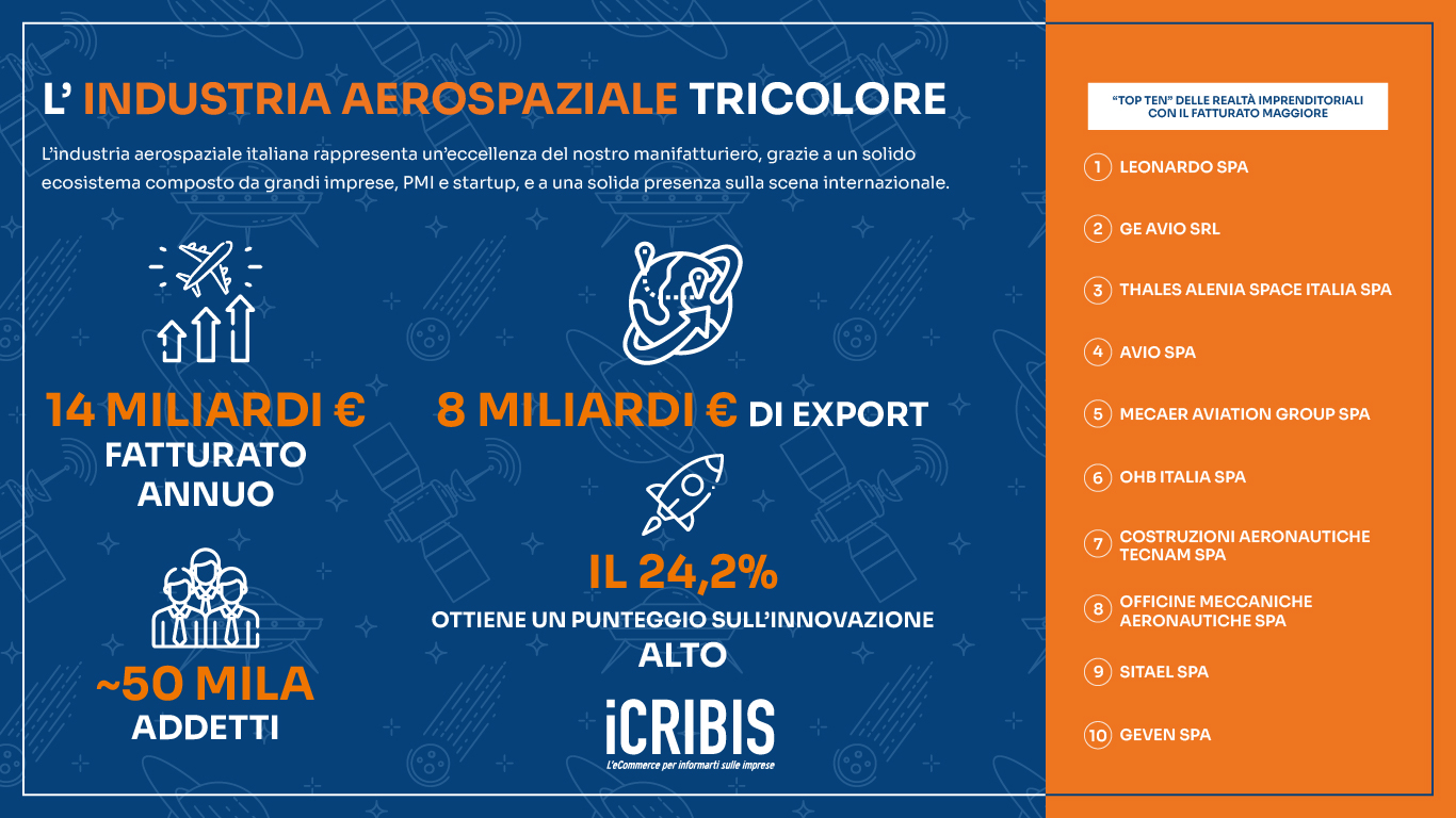 infografica
