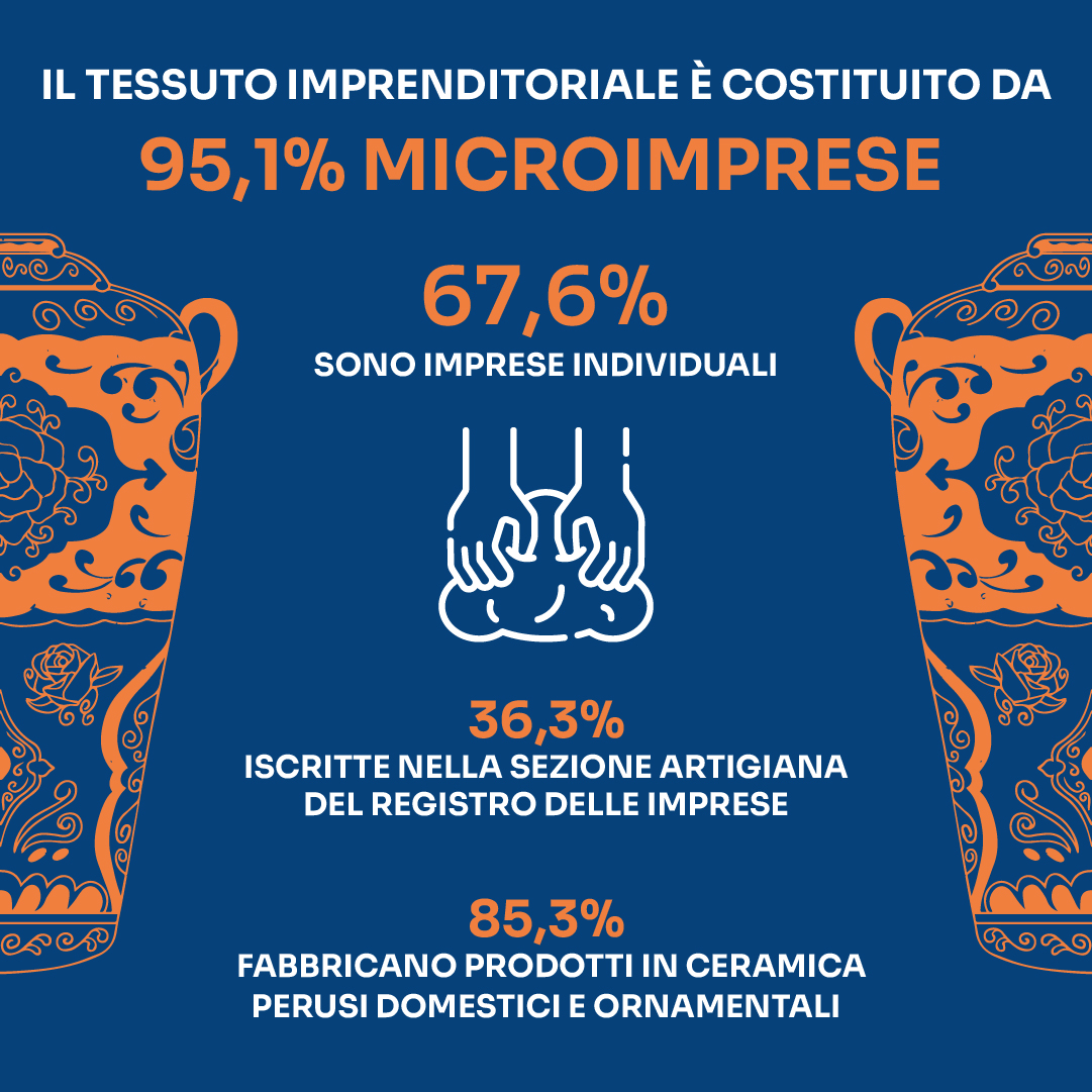 dipendenti