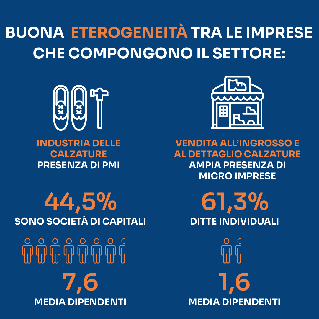 distribuzione