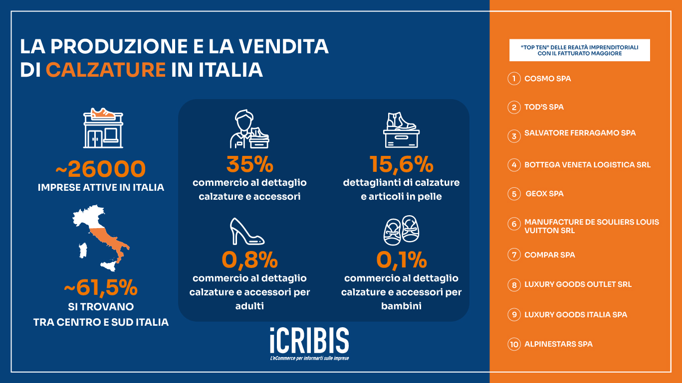infografica