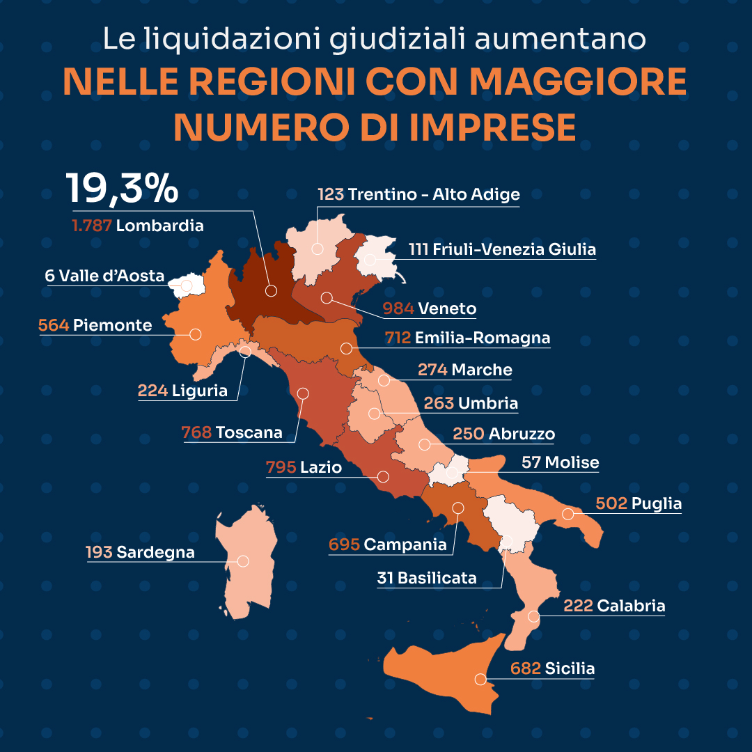 distribuzione