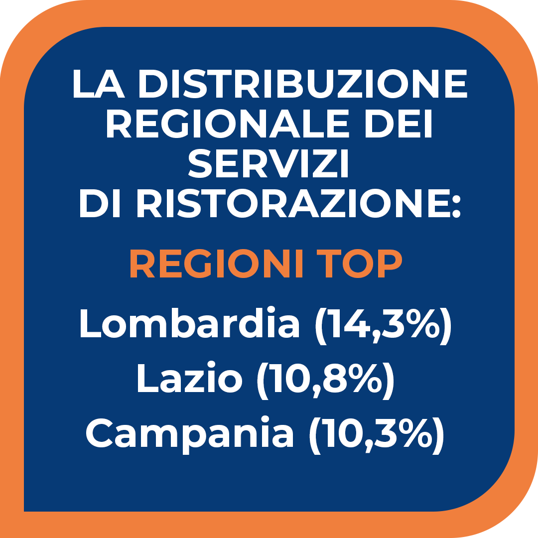 distribuzione