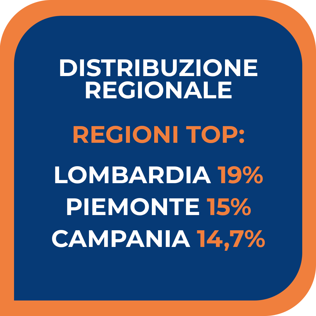 distribuzione