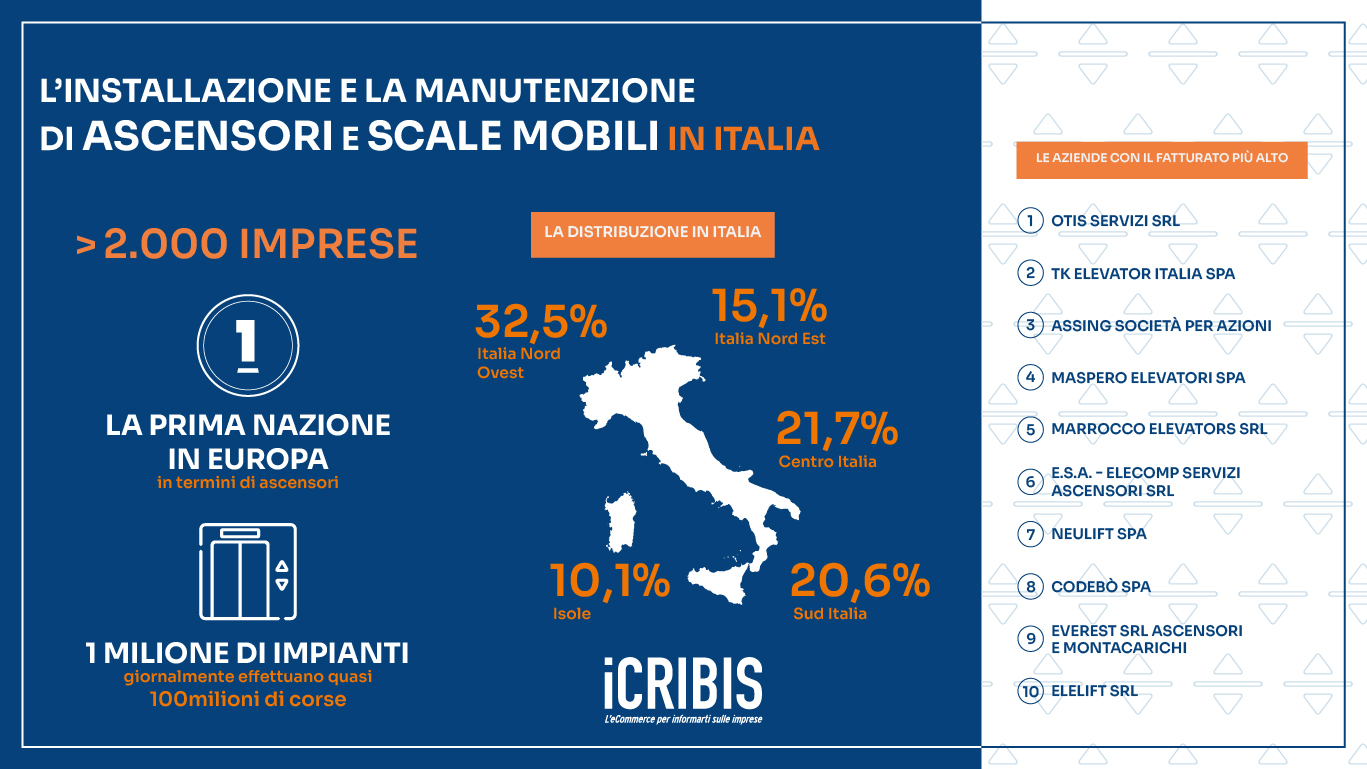 installazioneascensori