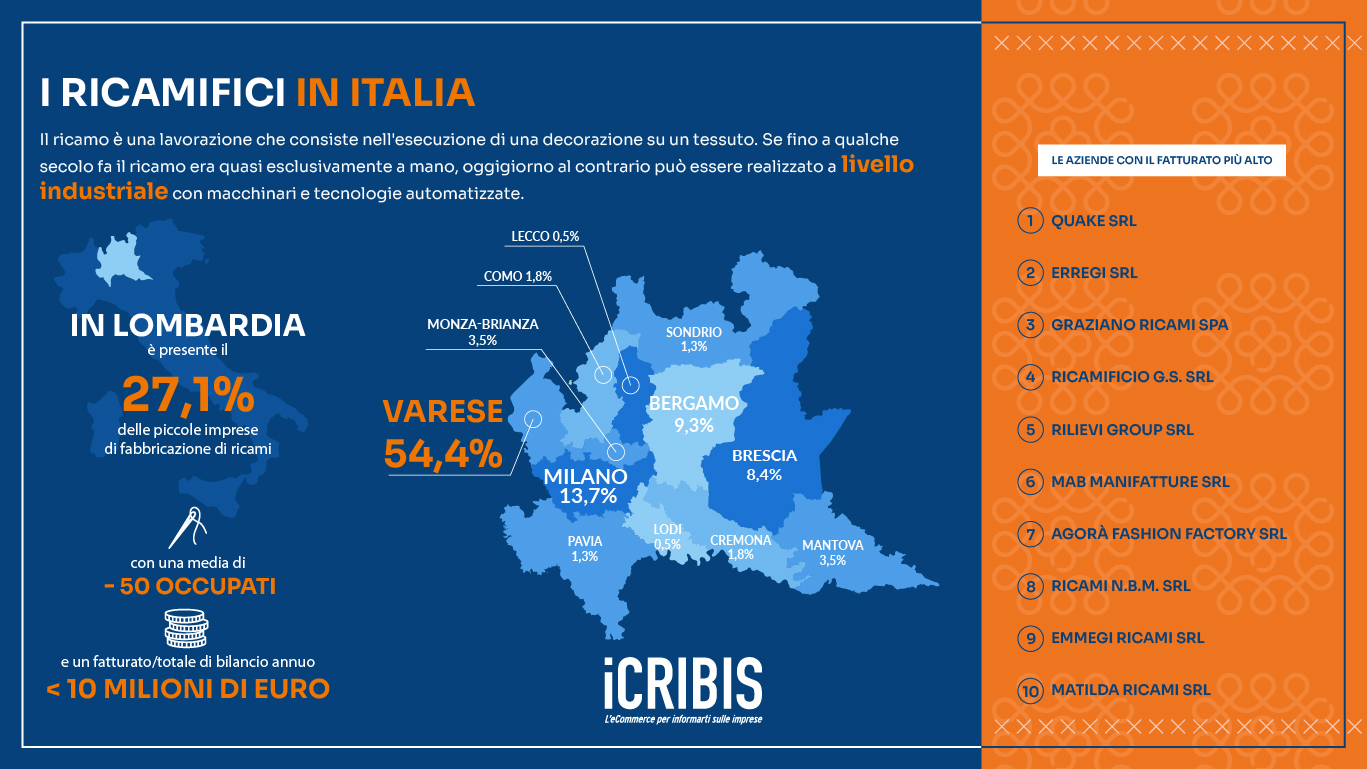 ricamificiitalia