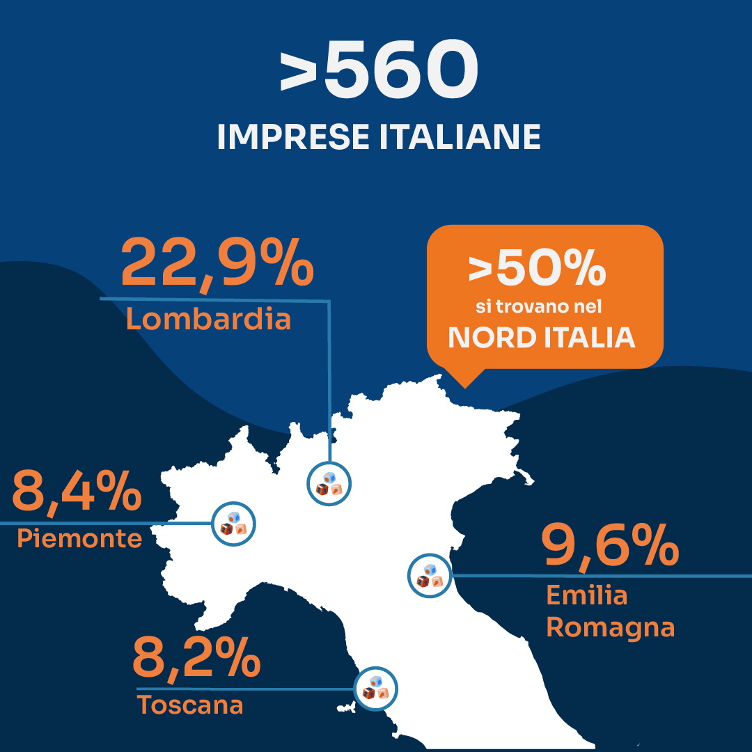 distribuzione