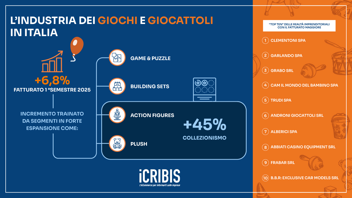 infografica