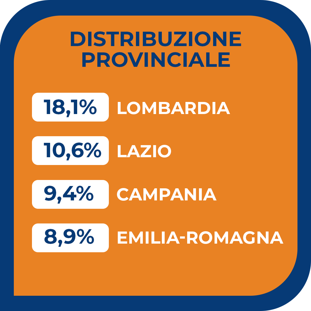 distribuzione