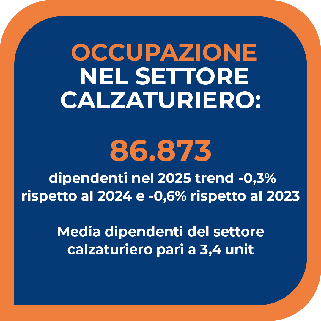 occupazione